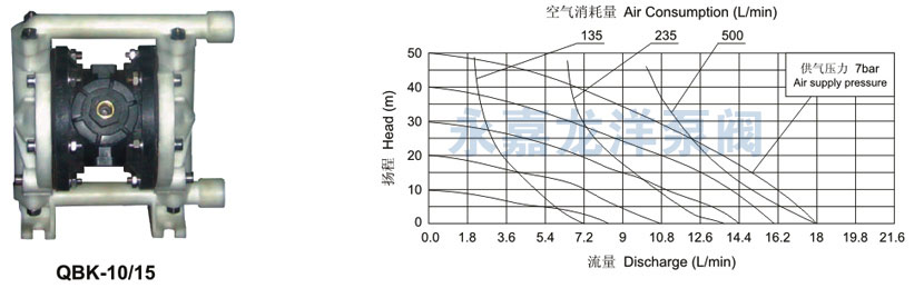 QBK-10、15性能曲線圖