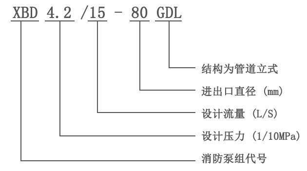 XBD-GDL立式多級管道消防泵型號意義