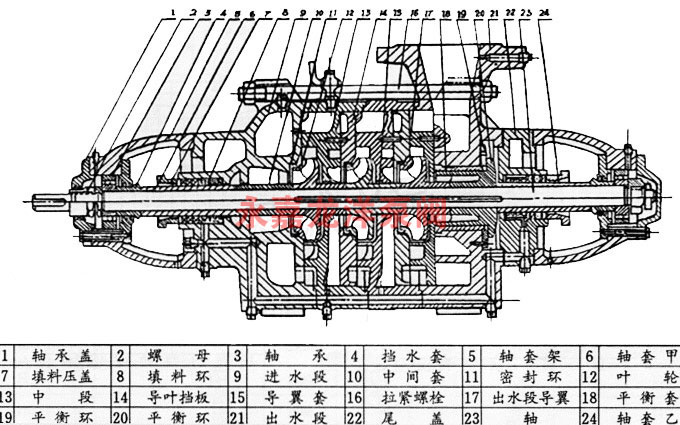 XBD-TSWA臥式多級(jí)消防泵結(jié)構(gòu)圖