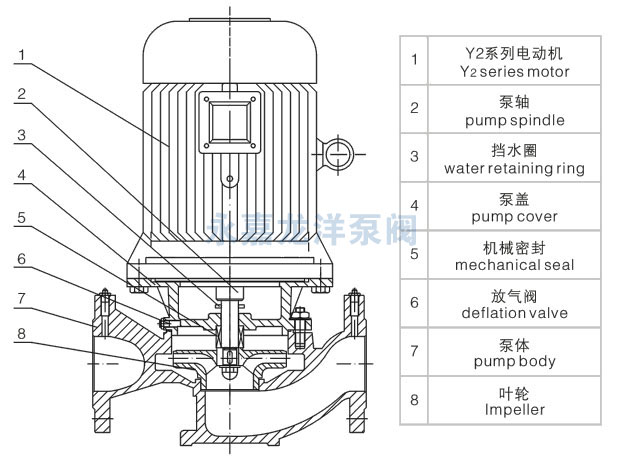 XBD-ISG立式單級(jí)消防泵結(jié)構(gòu)示意圖