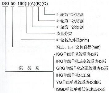 ISG單級(jí)單吸立式管道泵型號(hào)意義