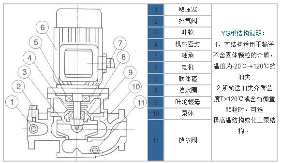 YG型立式管道油泵結(jié)構(gòu)圖