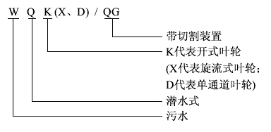 WQK/QG帶切割裝置潛水排污泵型號(hào)意義