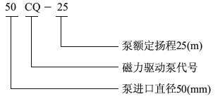 CQ不銹鋼磁力泵型號意義