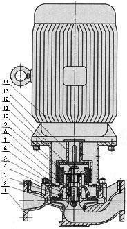 CQB-L不銹鋼立式管道磁力泵結(jié)構(gòu)圖