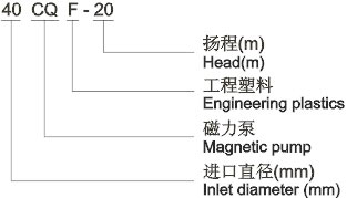 CQF型工程塑料磁力泵型號(hào)意義