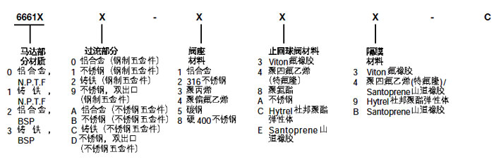 1寸英格索蘭氣動隔膜泵型號說明