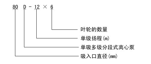 D型臥式多級(jí)泵型號(hào)意義