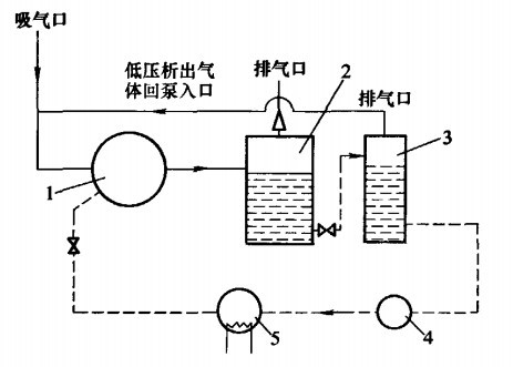 對(duì)溶解性氣體的特殊分離圖