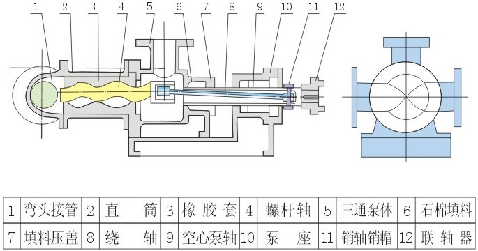 I-1B型濃漿泵結構圖