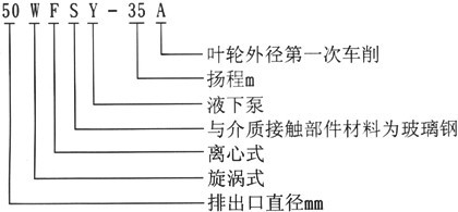 FSY型玻璃鋼液下泵型號(hào)意義