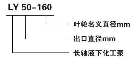 LY立式長軸液下泵型號意義