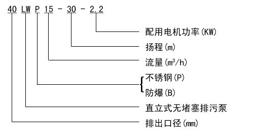 LW/WL立式污水泵型號(hào)意義