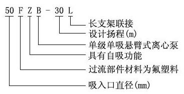 FZB耐腐蝕氟塑料自吸泵型號意義