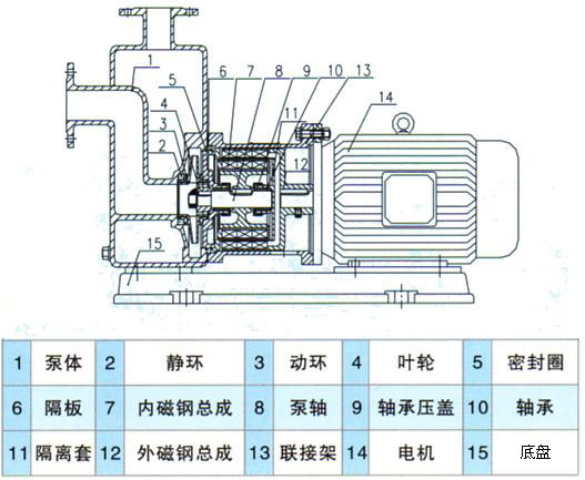 ZCQ型自吸式磁力泵結(jié)構(gòu)簡圖 