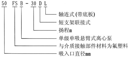 FSB型耐腐蝕氟塑料離心泵型號意義