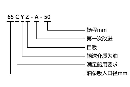 CYZ-A型防爆自吸式離心油泵型號(hào)意義