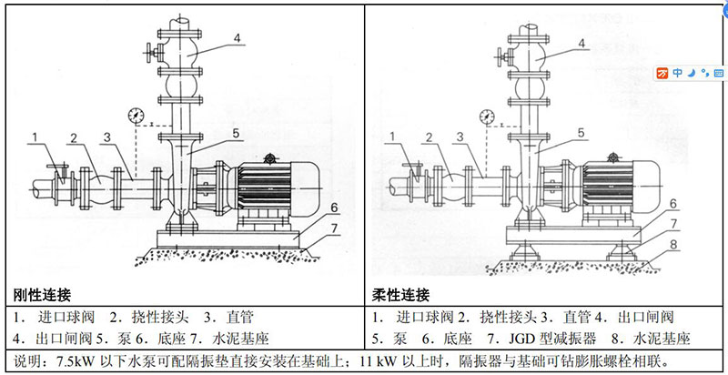 ISW臥式管道離心泵安裝方法