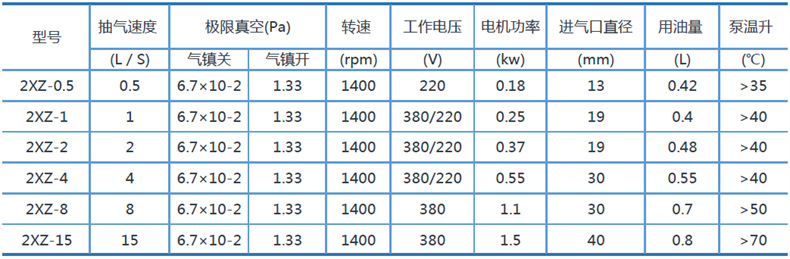 2XZ型旋片式真空泵規(guī)格型號表