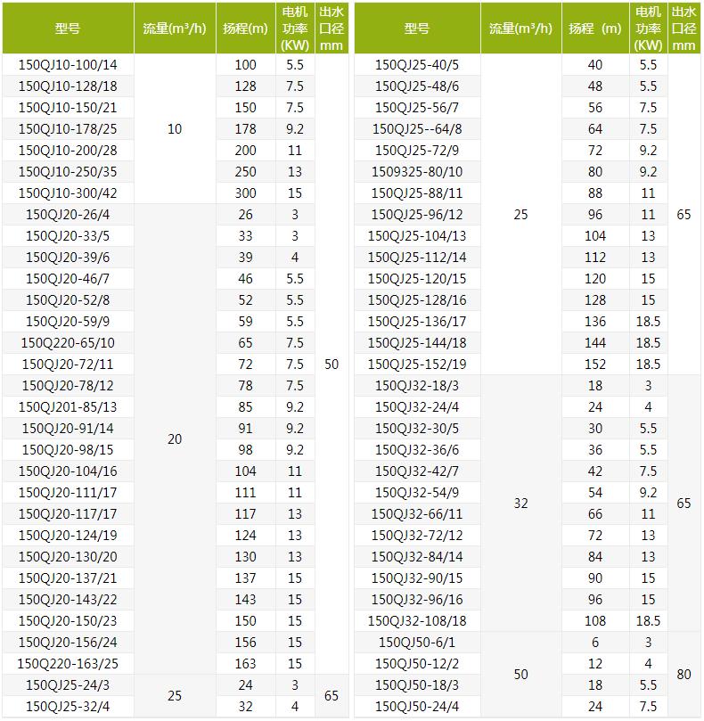 QJ深井潛水泵型號規(guī)格及參數(shù)